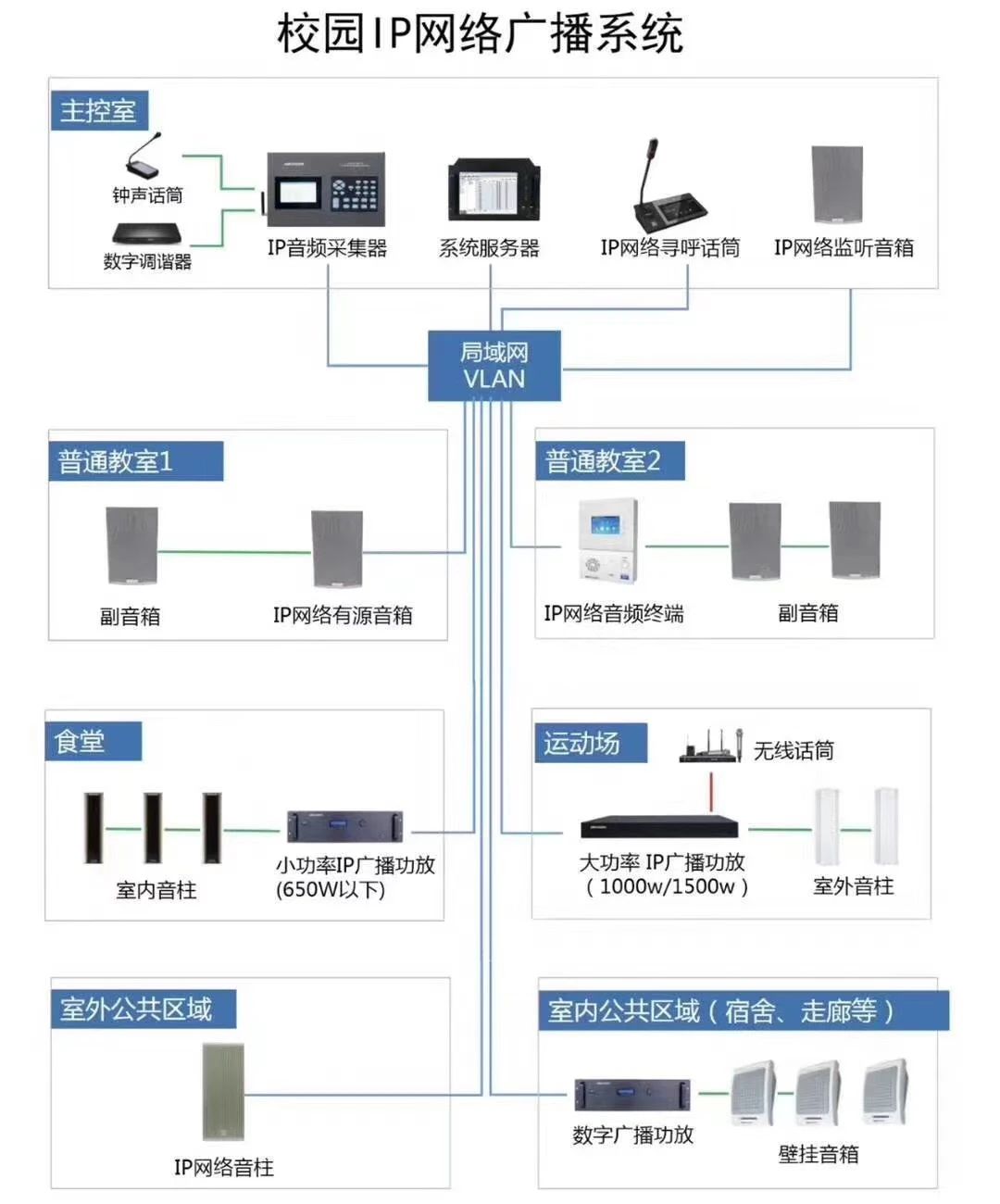 校園數字網絡廣播系統