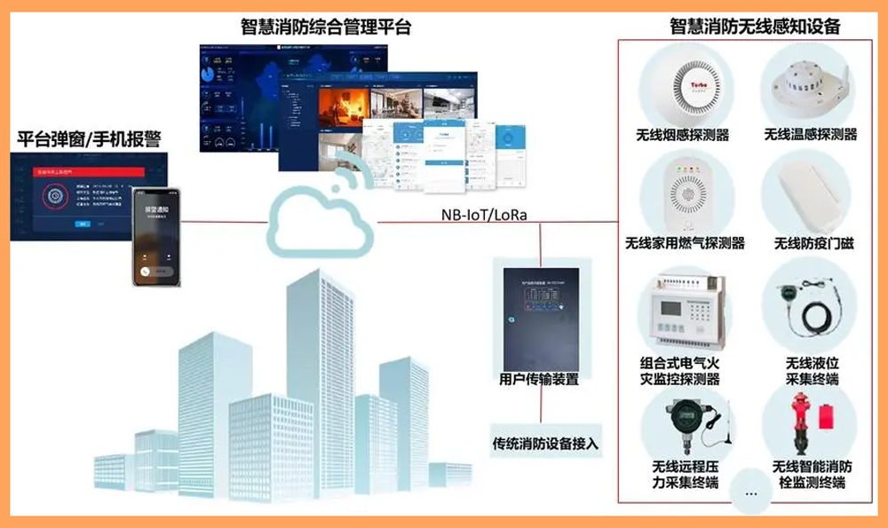 智慧消防綜合管理平臺.jpg