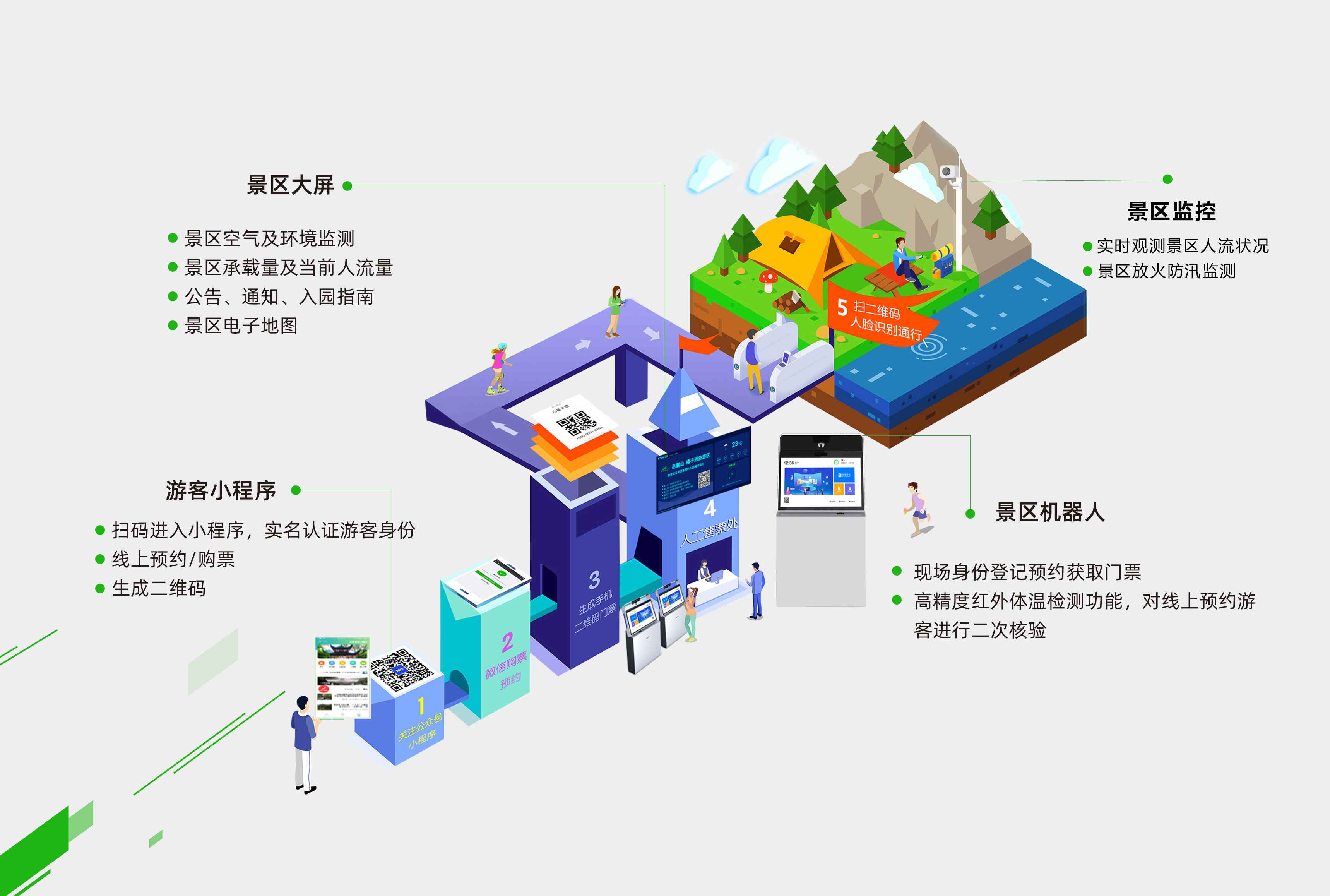 智慧景區(qū)監(jiān)控.jpg