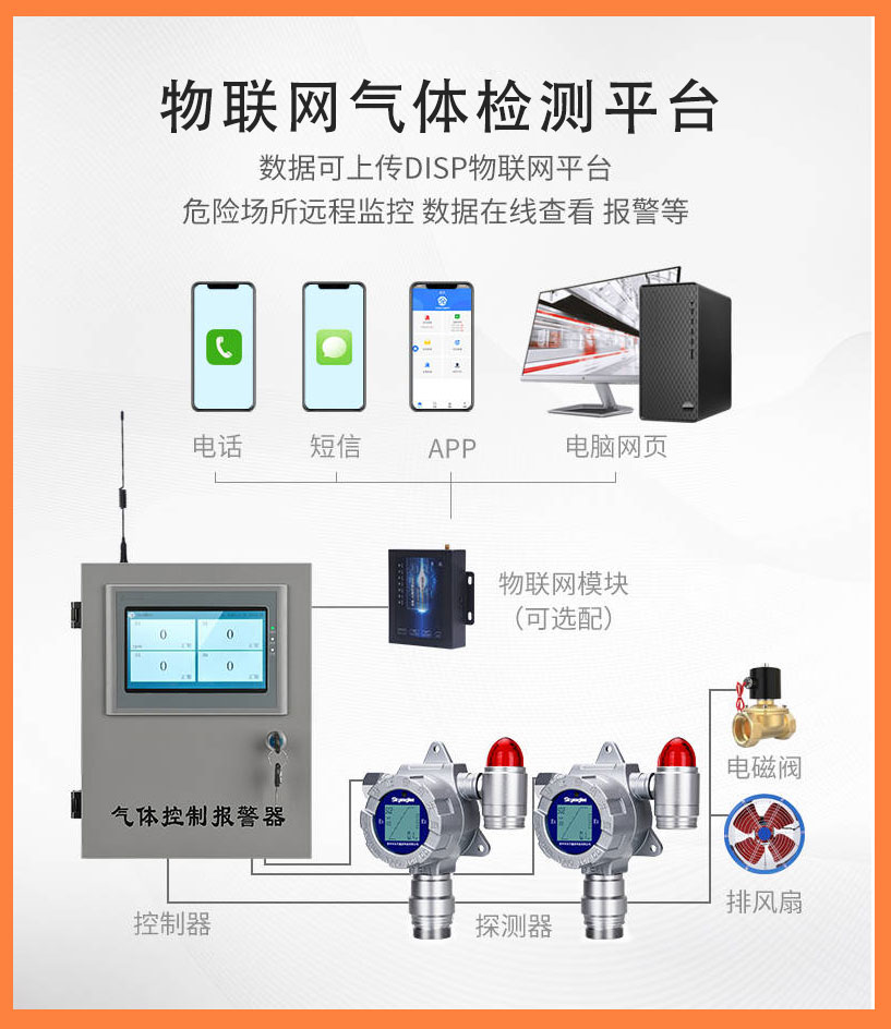 物聯(lián)網(wǎng)氣體檢測(cè)平臺(tái).jpg