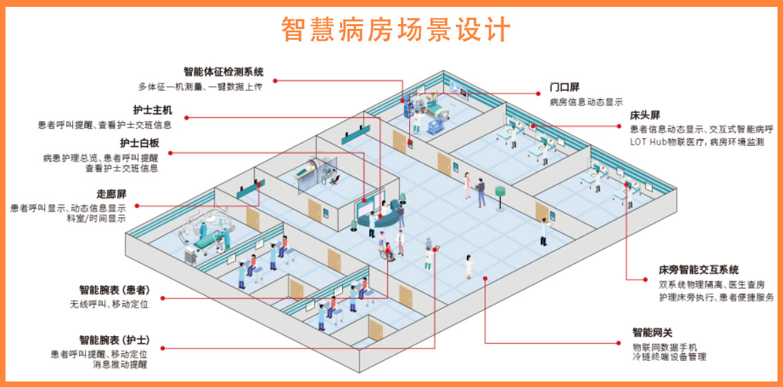 智慧病房.jpg
