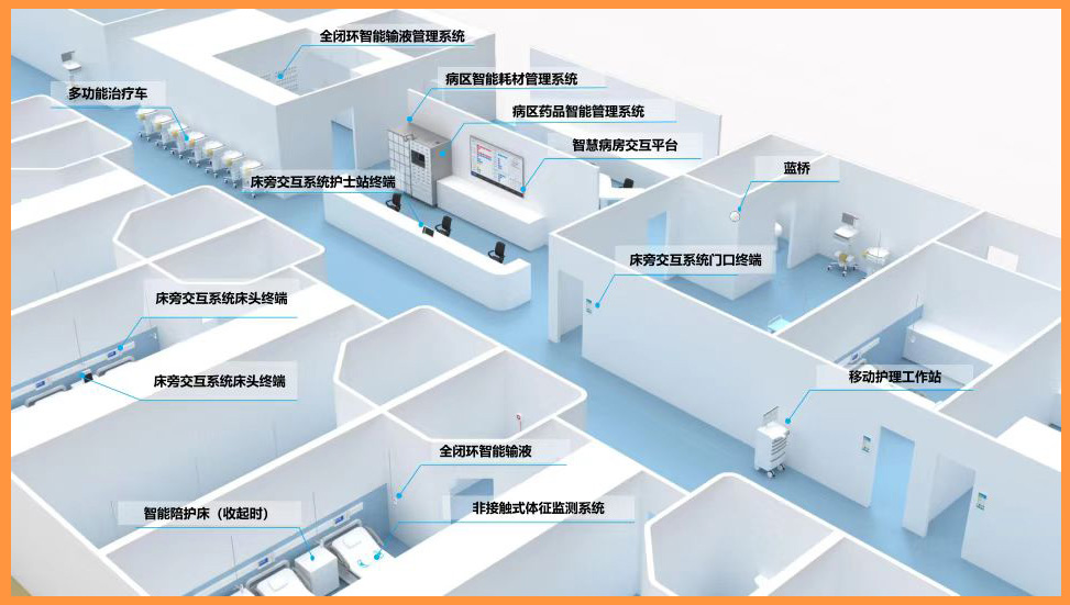 智慧病房.jpg