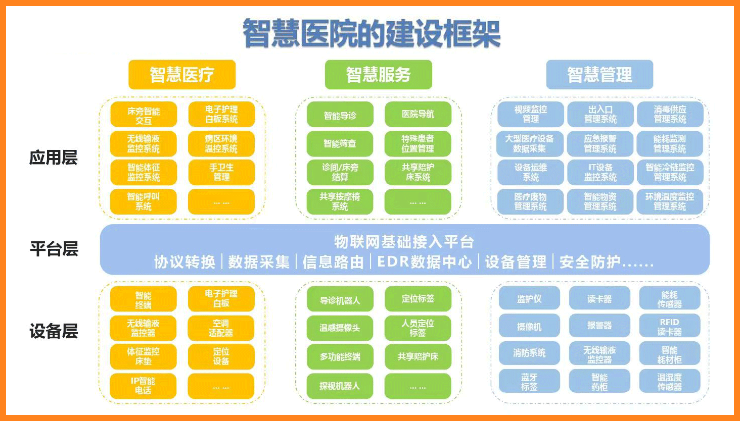 智慧醫院.png