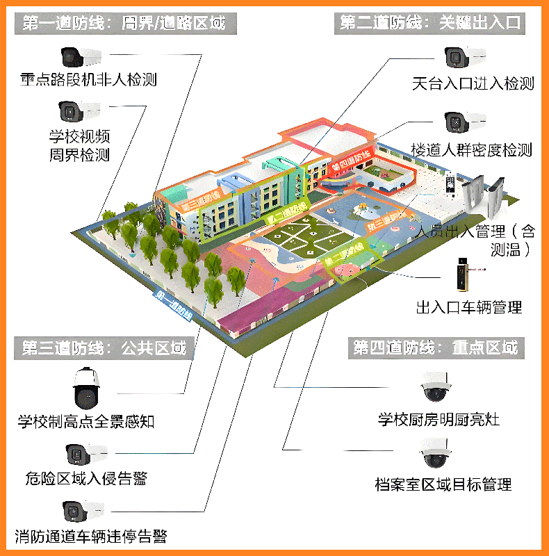 學校監控系統建設.png